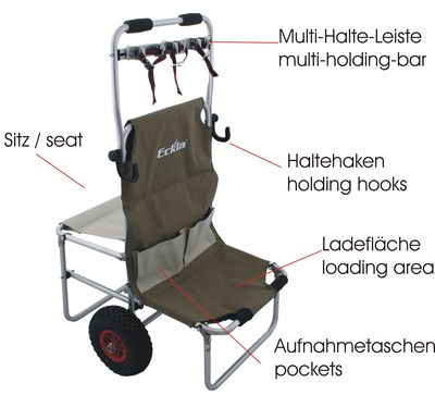 eckla multi rolly